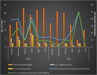 Incidence of Sindbis Virus in Hospitalized Patients With Acute Fevers of Unknown Cause in South Africa, 2019–2020